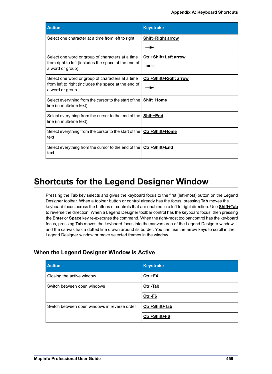 Shortcuts for the legend designer window, When the legend designer window is active | Pitney Bowes MapInfo Professional User Manual | Page 459 / 540