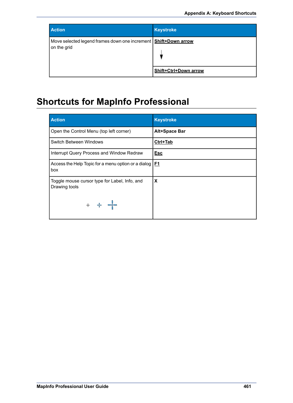 Shortcuts for mapinfo professional | Pitney Bowes MapInfo Professional User Manual | Page 461 / 540