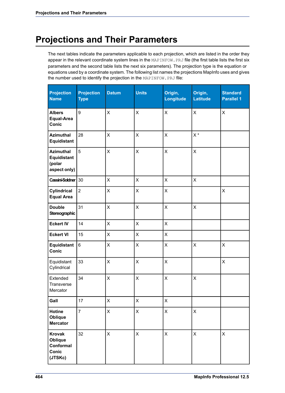 Projections and their parameters, Projections, And their parameters | Pitney Bowes MapInfo Professional User Manual | Page 464 / 540