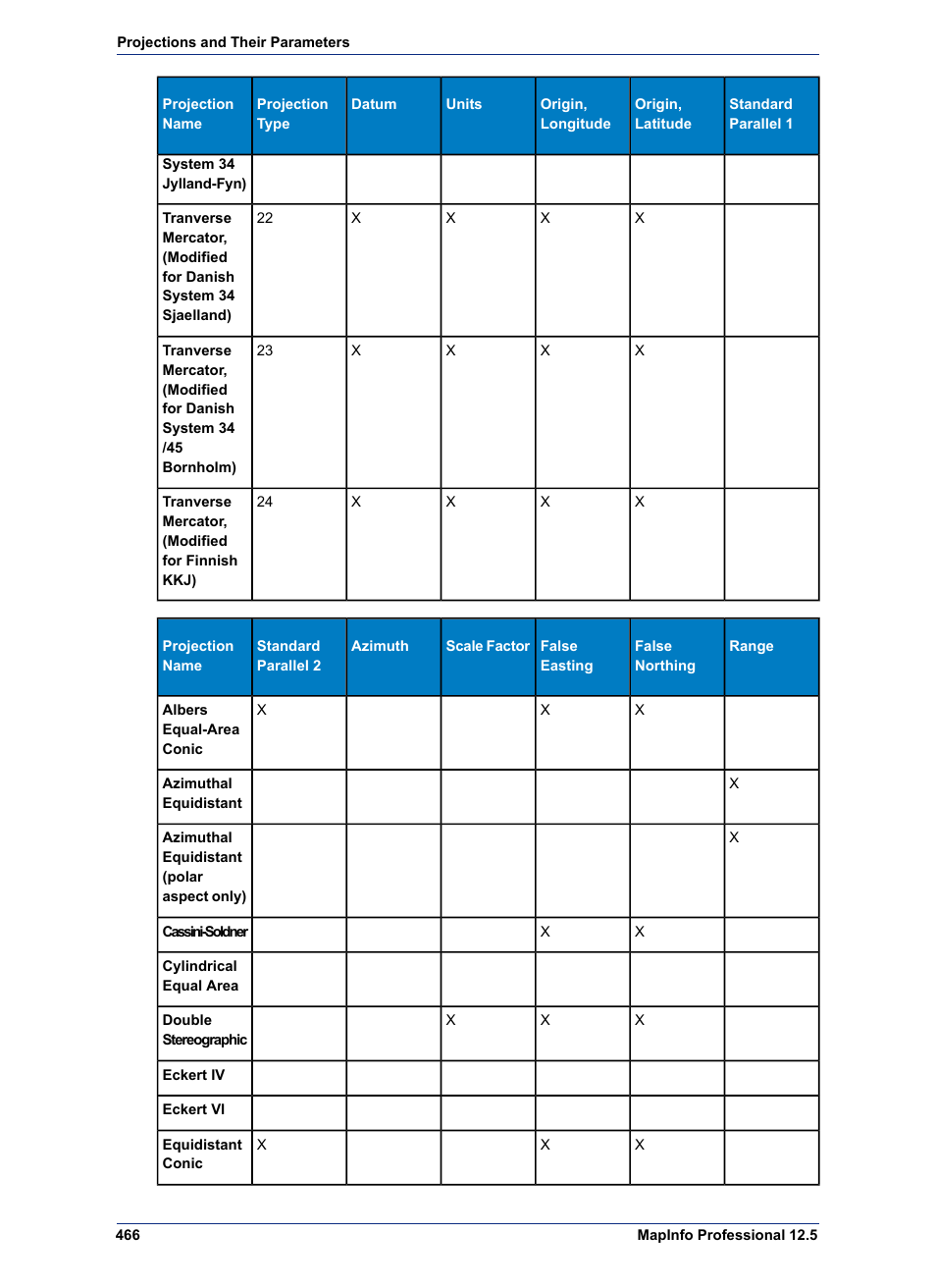 Pitney Bowes MapInfo Professional User Manual | Page 466 / 540