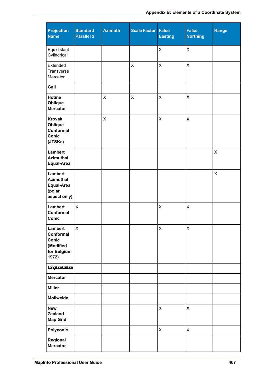 Pitney Bowes MapInfo Professional User Manual | Page 467 / 540