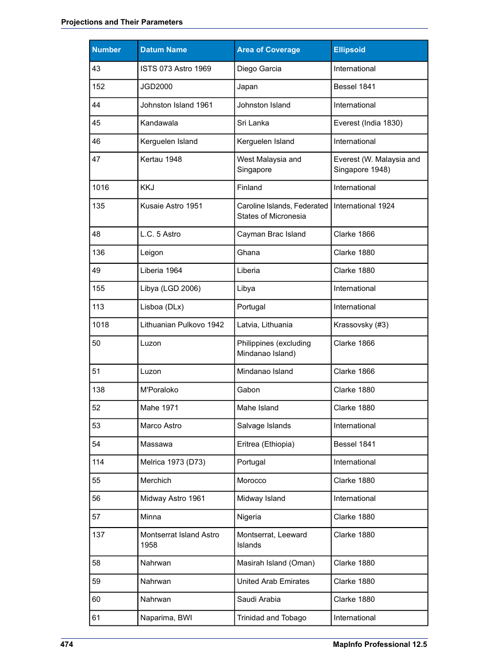 Pitney Bowes MapInfo Professional User Manual | Page 474 / 540