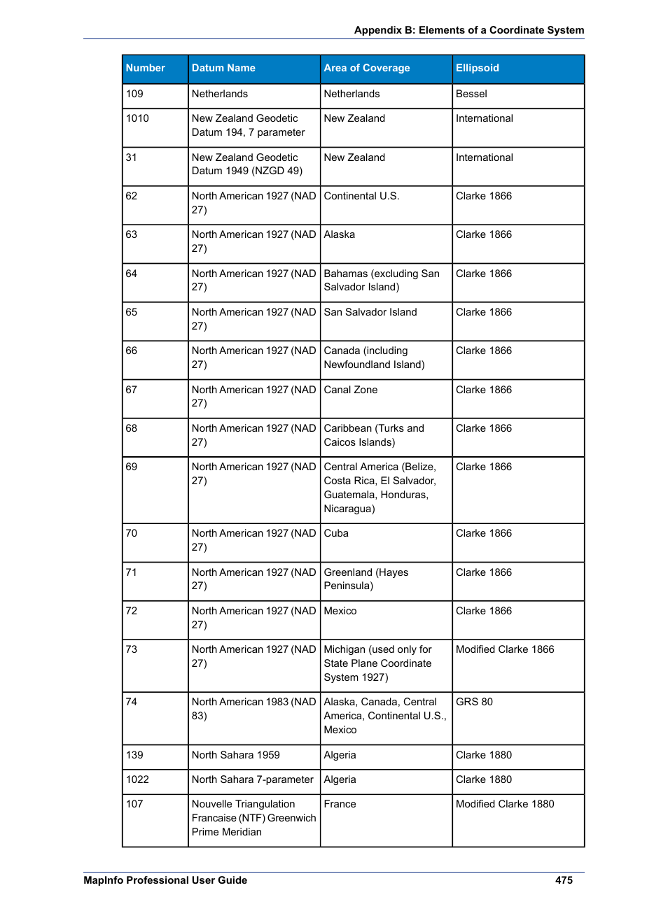 Pitney Bowes MapInfo Professional User Manual | Page 475 / 540