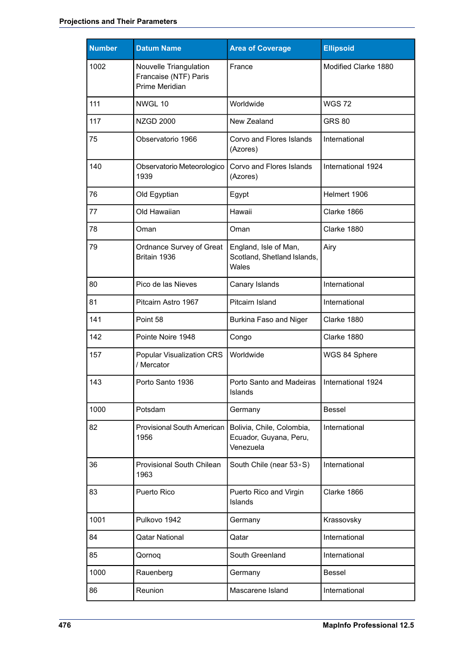 Pitney Bowes MapInfo Professional User Manual | Page 476 / 540