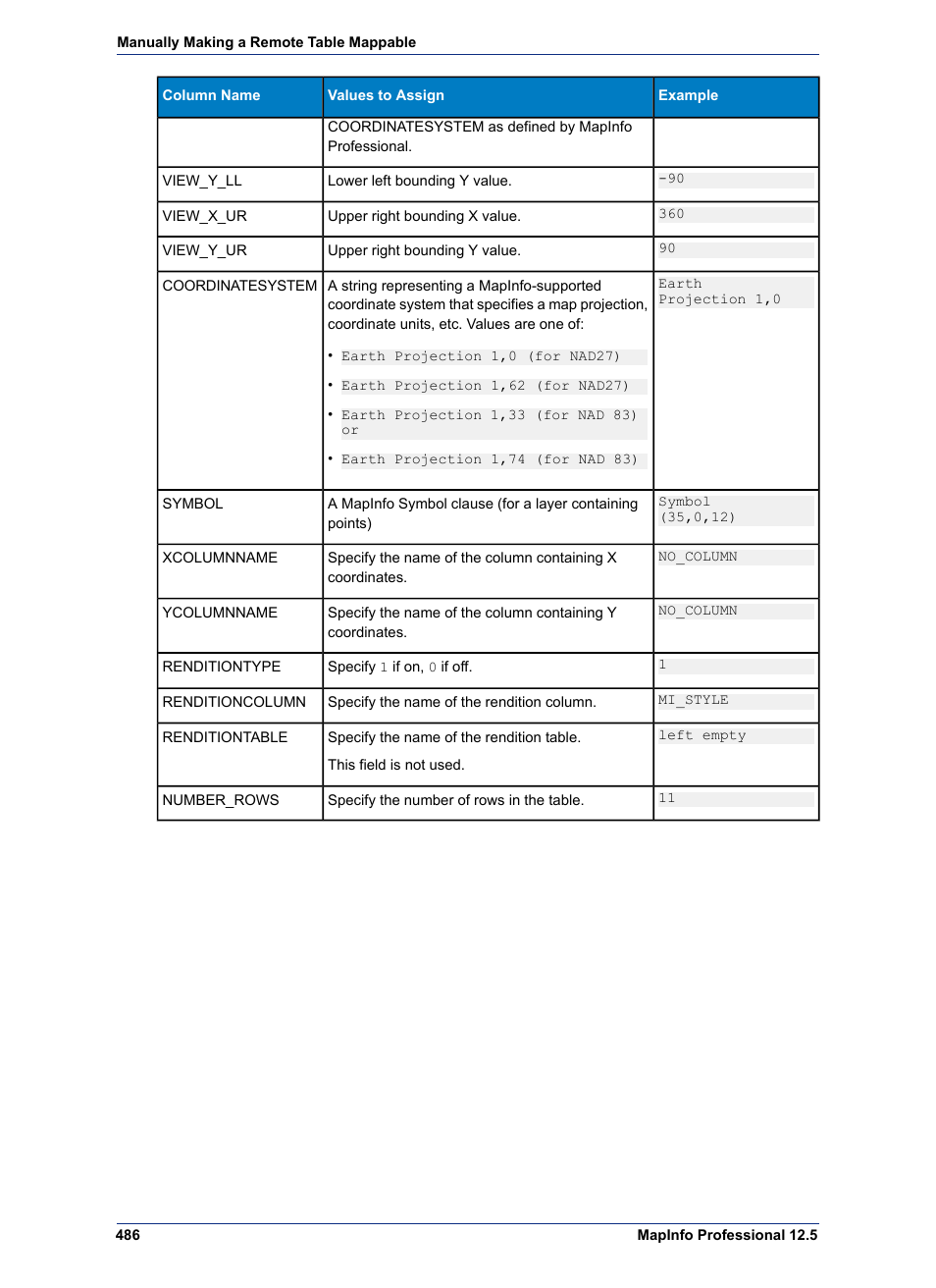 Pitney Bowes MapInfo Professional User Manual | Page 486 / 540