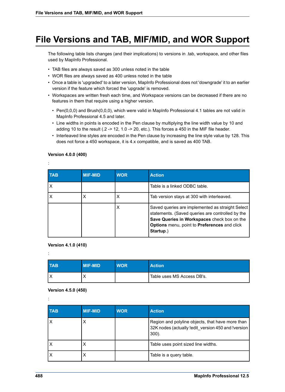 File versions and tab, mif/mid, and wor support | Pitney Bowes MapInfo Professional User Manual | Page 488 / 540