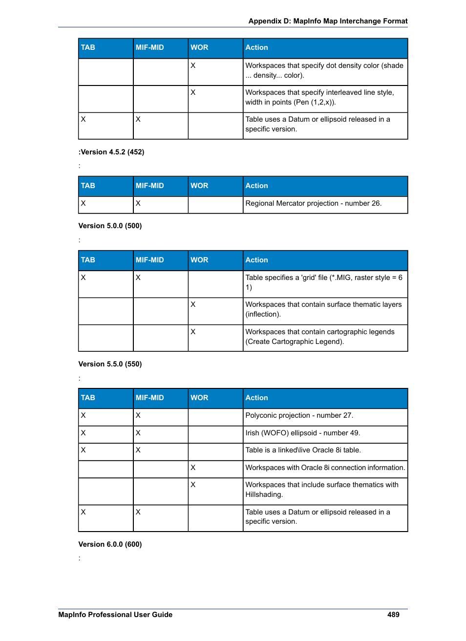Pitney Bowes MapInfo Professional User Manual | Page 489 / 540