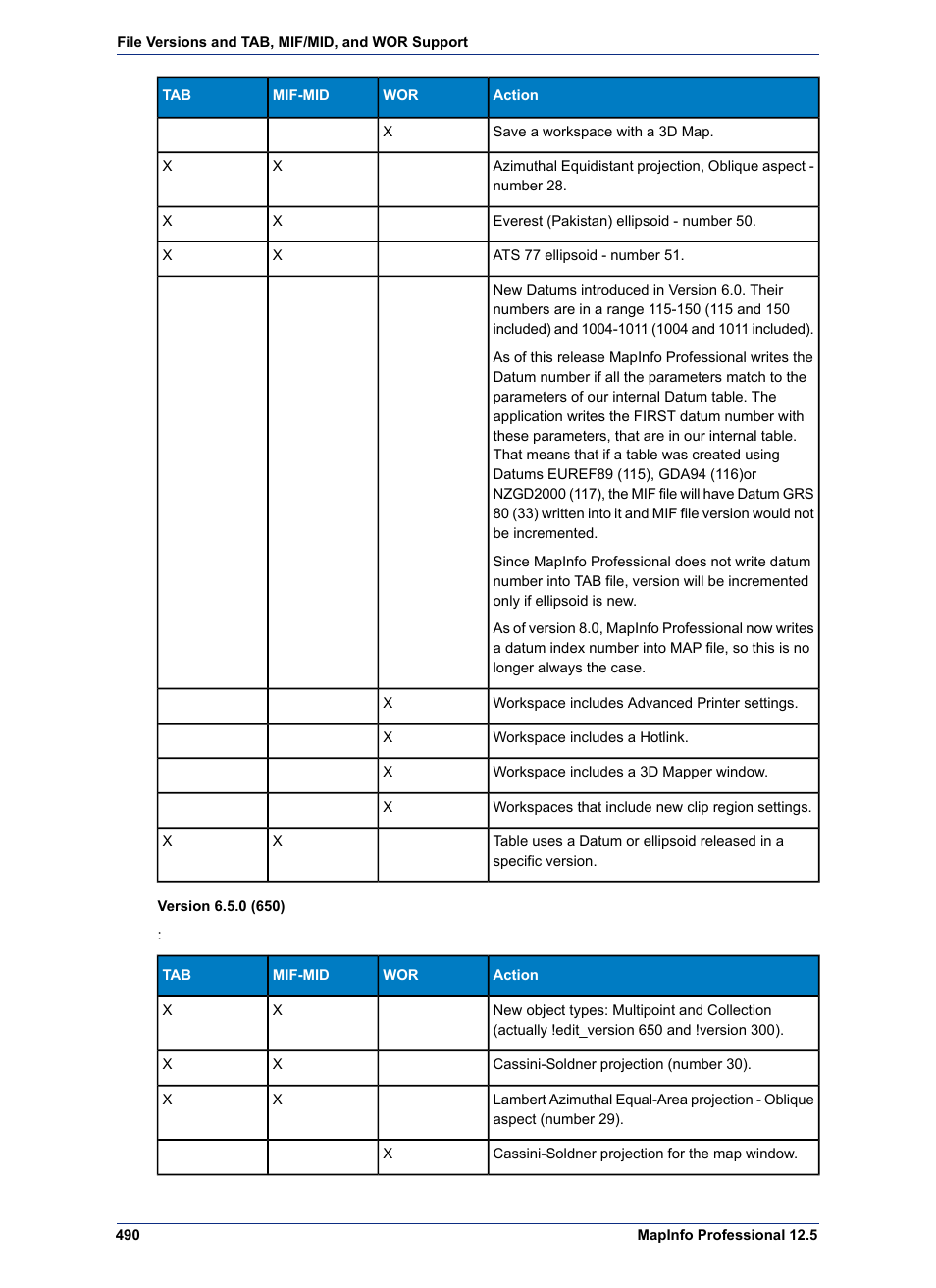 Pitney Bowes MapInfo Professional User Manual | Page 490 / 540