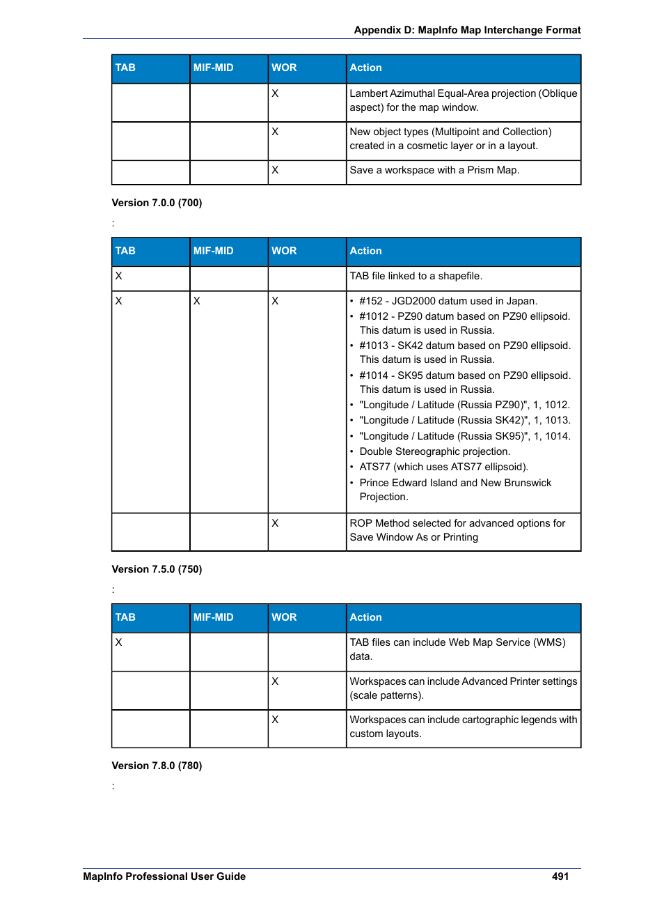 Pitney Bowes MapInfo Professional User Manual | Page 491 / 540