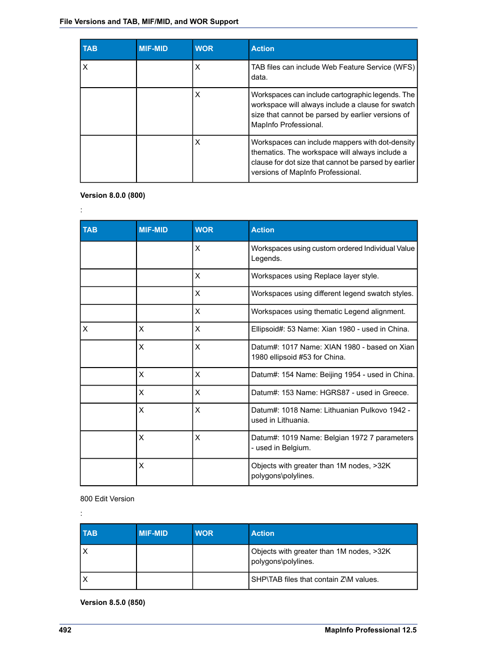 Pitney Bowes MapInfo Professional User Manual | Page 492 / 540
