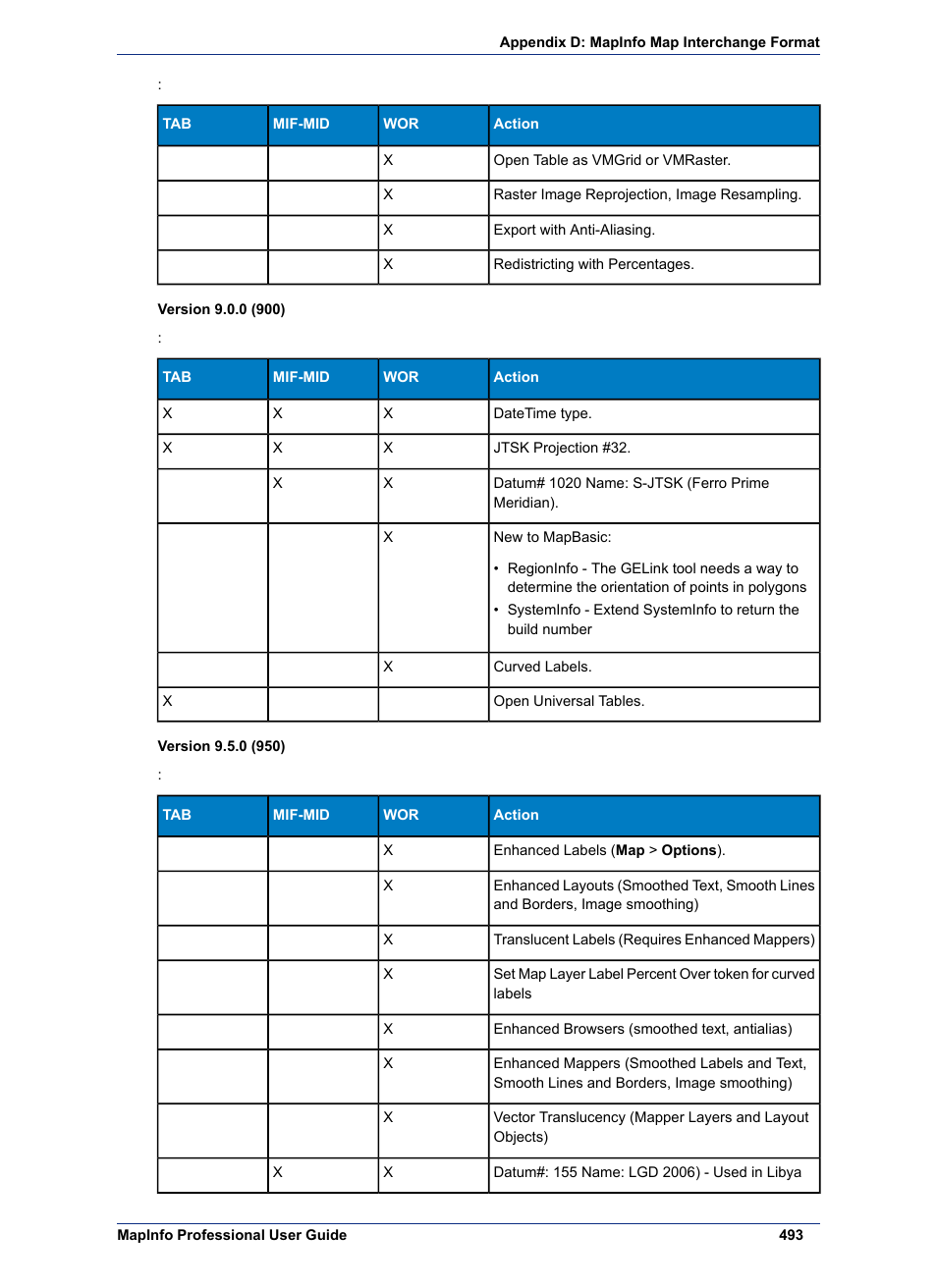 Pitney Bowes MapInfo Professional User Manual | Page 493 / 540