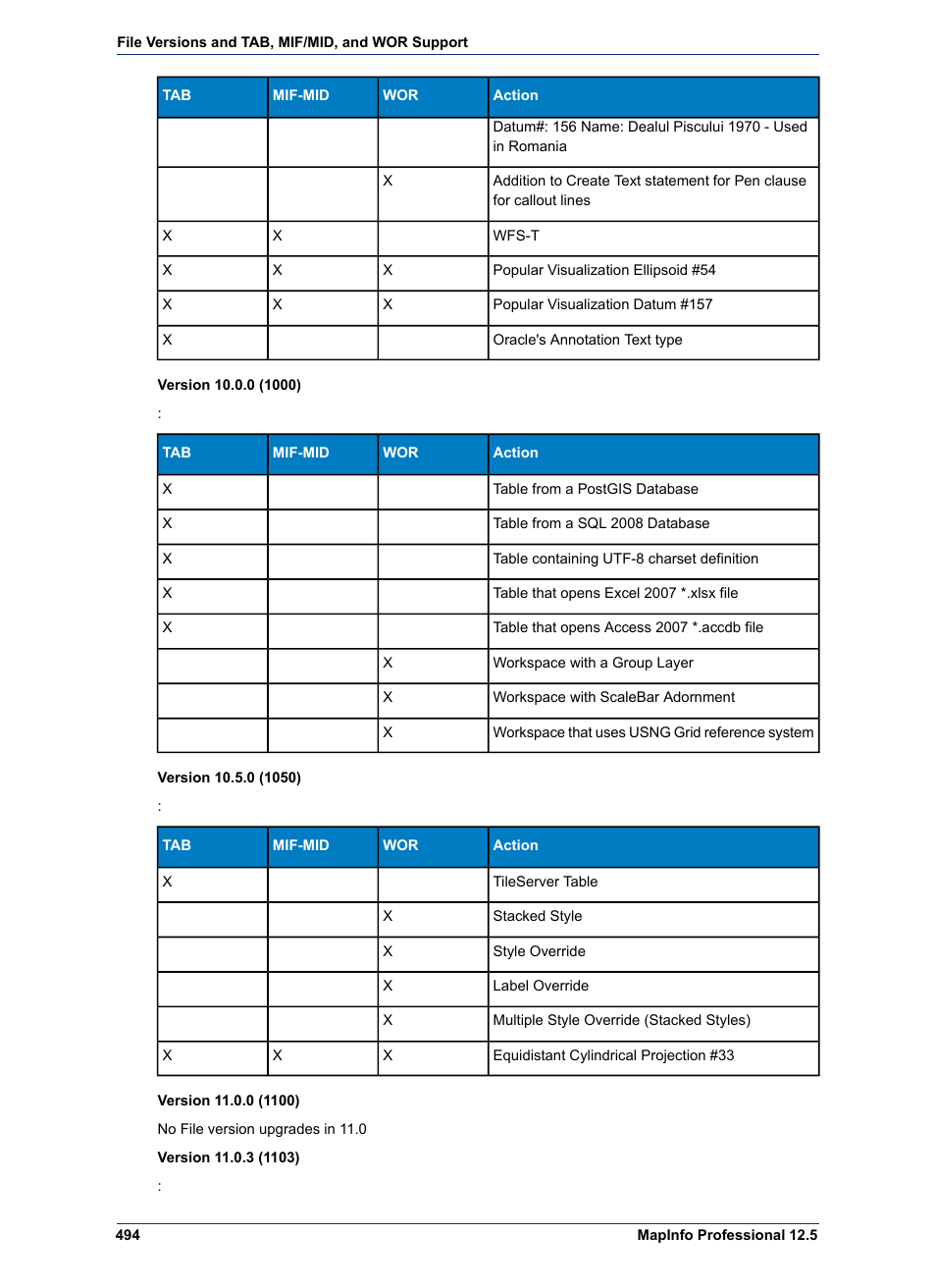 Pitney Bowes MapInfo Professional User Manual | Page 494 / 540