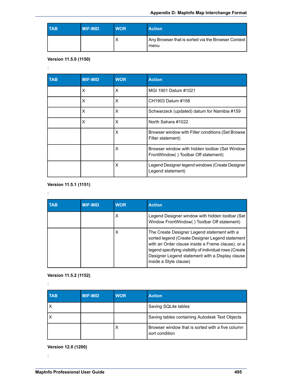 Pitney Bowes MapInfo Professional User Manual | Page 495 / 540