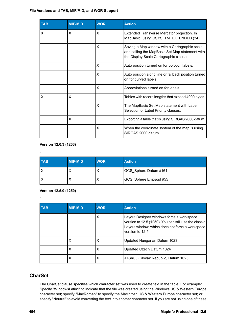 Charset | Pitney Bowes MapInfo Professional User Manual | Page 496 / 540