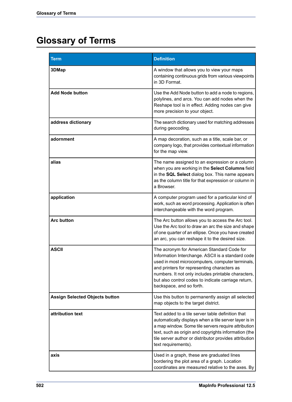 Glossary of terms | Pitney Bowes MapInfo Professional User Manual | Page 502 / 540