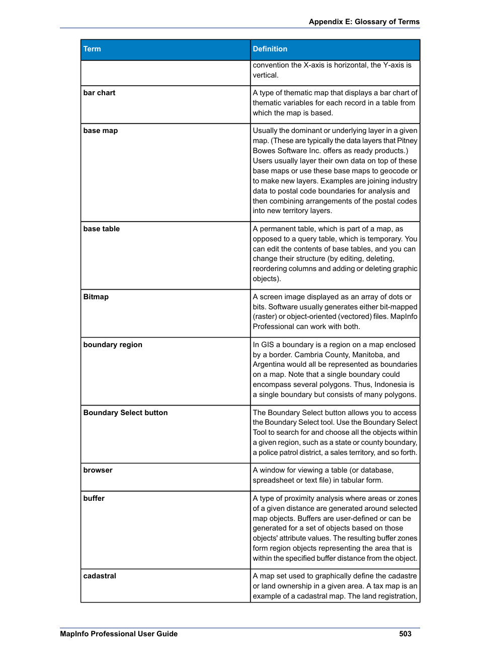 Pitney Bowes MapInfo Professional User Manual | Page 503 / 540