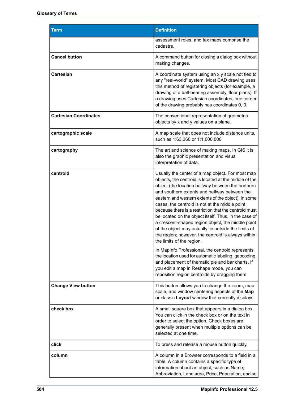 Pitney Bowes MapInfo Professional User Manual | Page 504 / 540