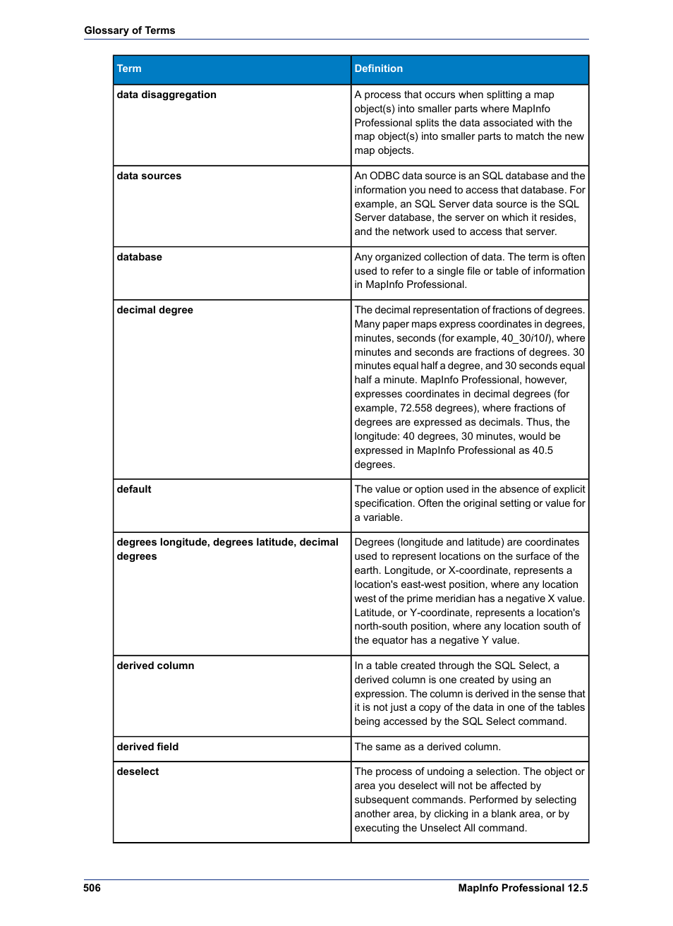 Pitney Bowes MapInfo Professional User Manual | Page 506 / 540