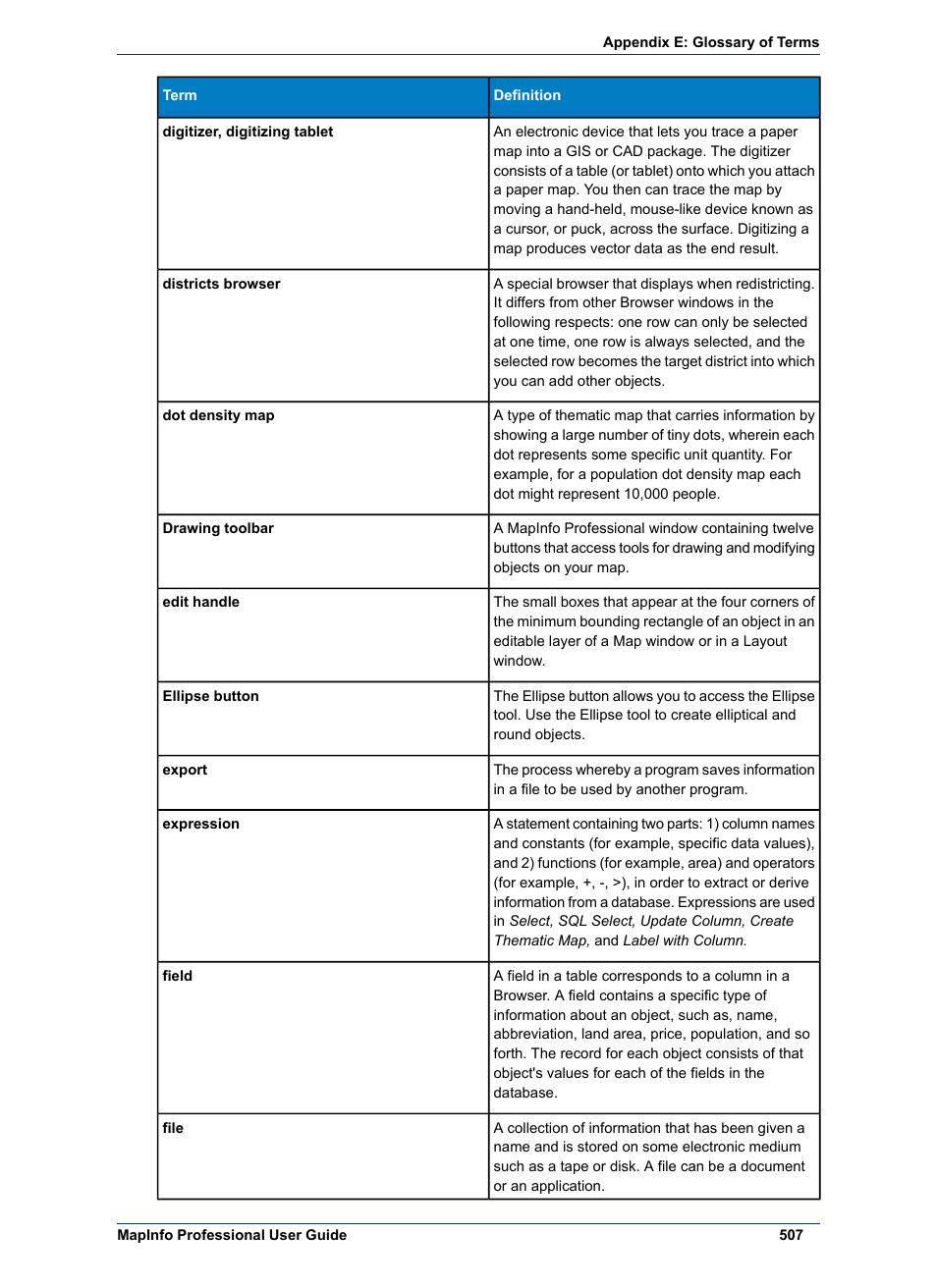 Pitney Bowes MapInfo Professional User Manual | Page 507 / 540