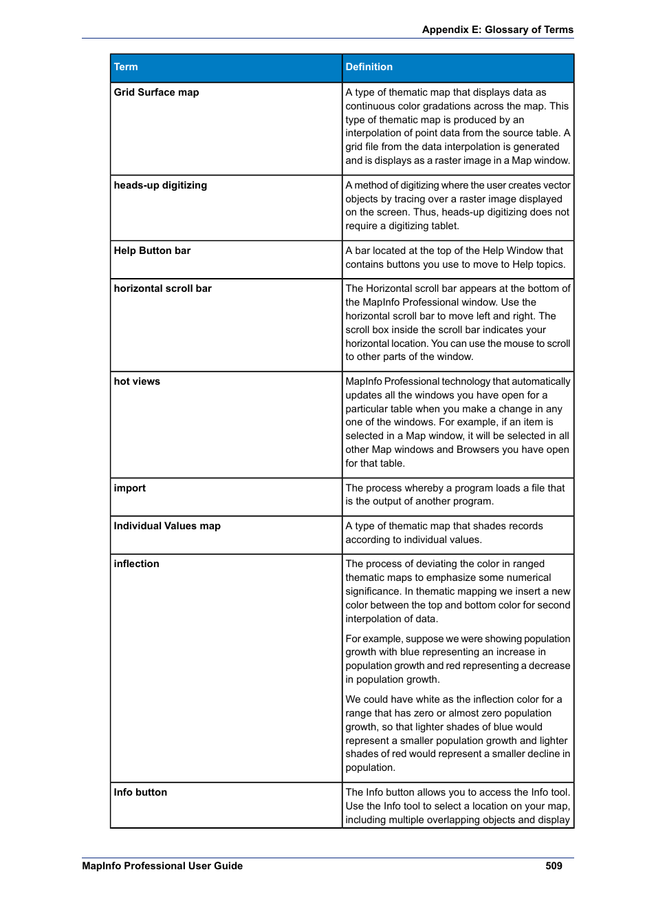 Pitney Bowes MapInfo Professional User Manual | Page 509 / 540