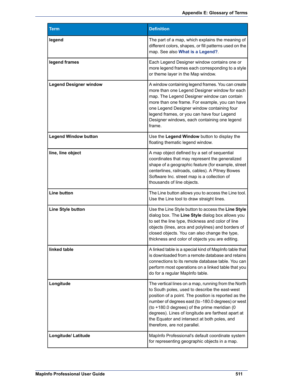 Pitney Bowes MapInfo Professional User Manual | Page 511 / 540