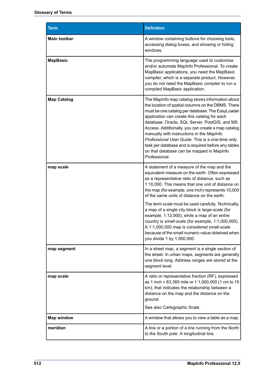 Pitney Bowes MapInfo Professional User Manual | Page 512 / 540