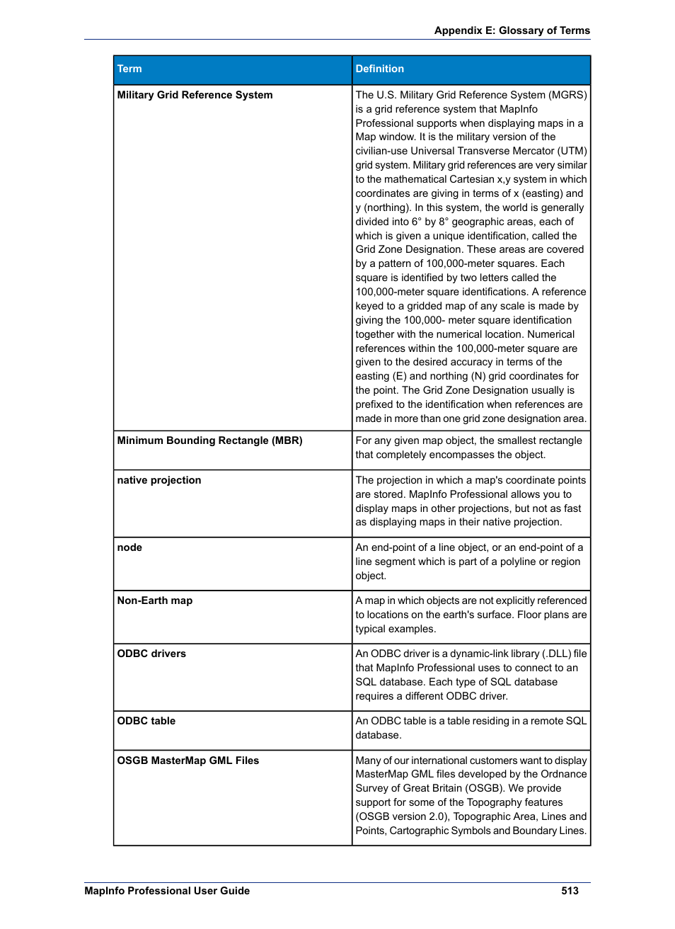 Pitney Bowes MapInfo Professional User Manual | Page 513 / 540