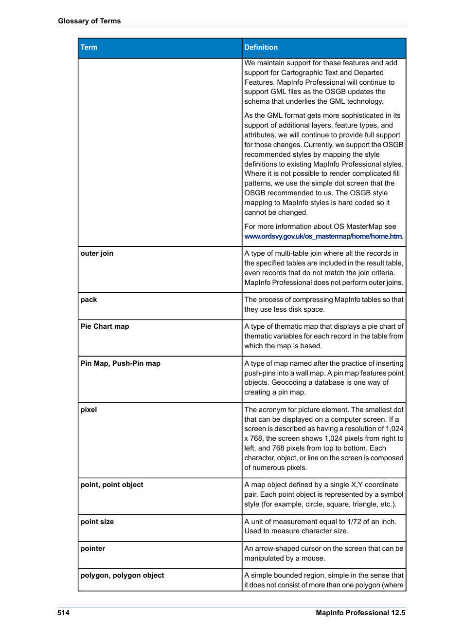 Pitney Bowes MapInfo Professional User Manual | Page 514 / 540