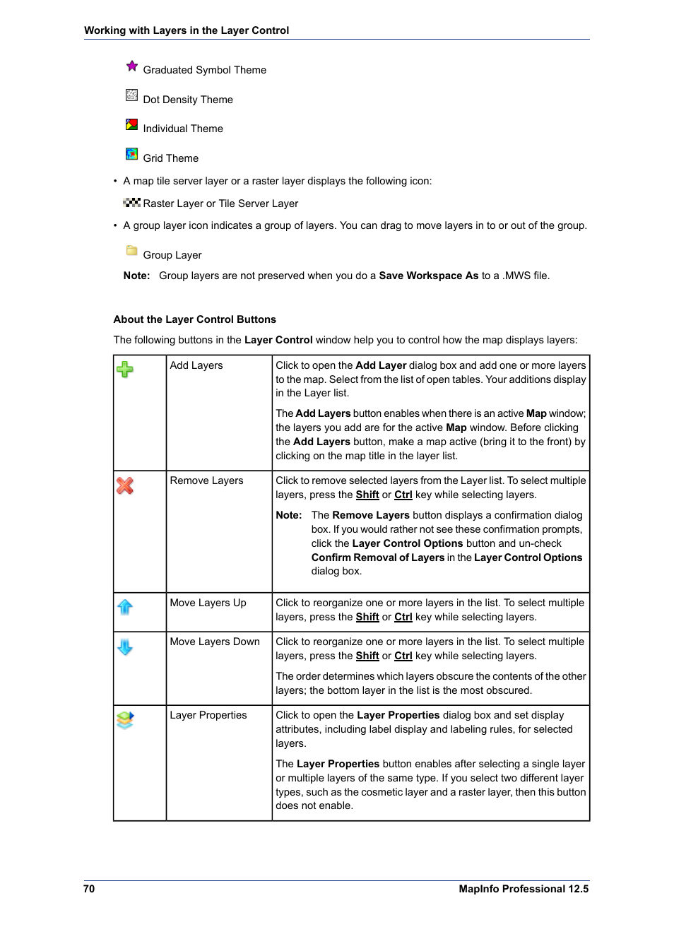 About the layer control buttons | Pitney Bowes MapInfo Professional User Manual | Page 70 / 540