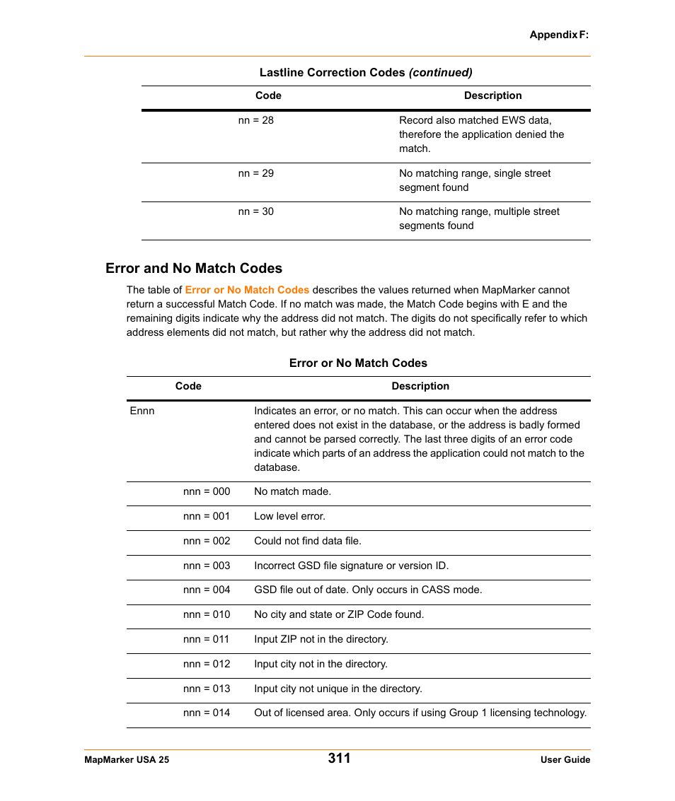 Error and no match codes | Pitney Bowes MapMarker USA User Manual | Page 311 / 334