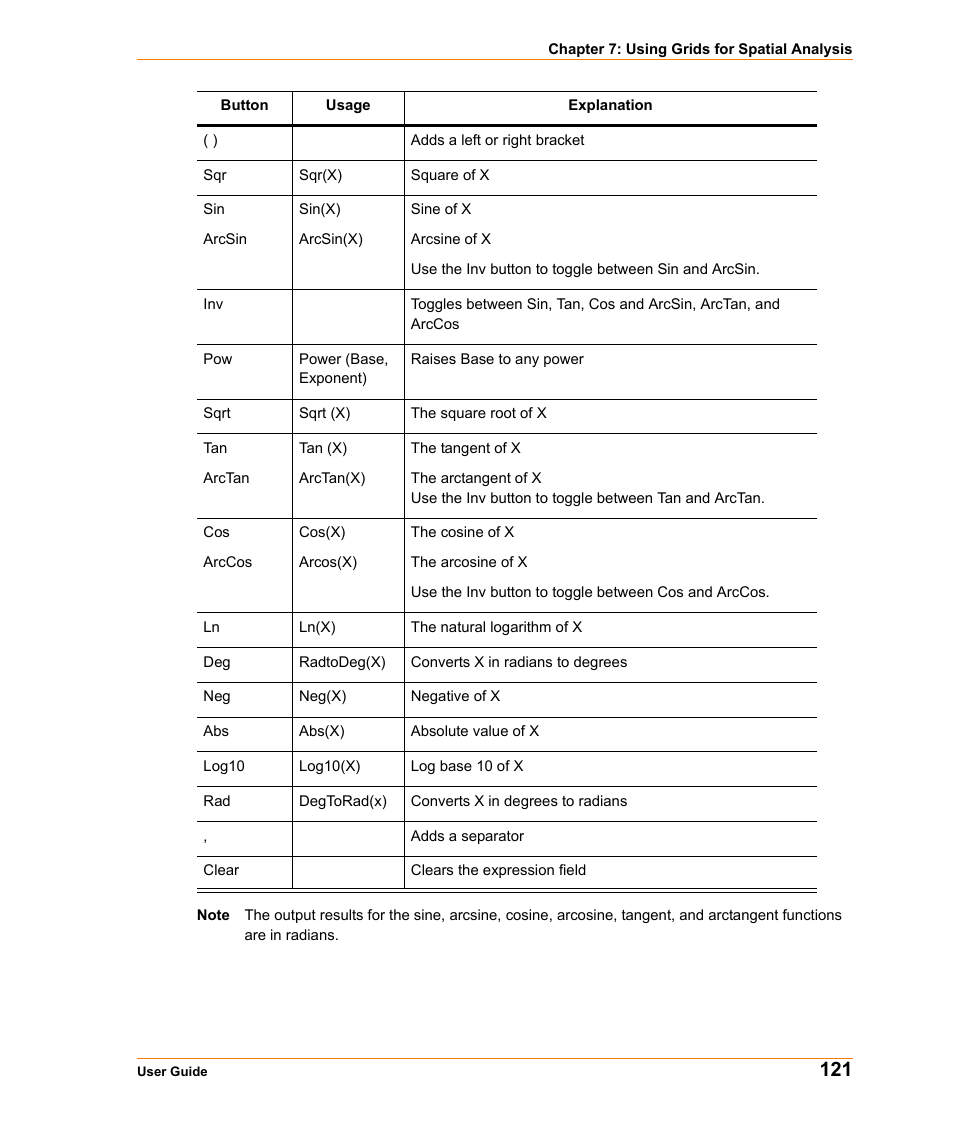 Pitney Bowes MapInfo Vertical Mapper User Manual | Page 123 / 213