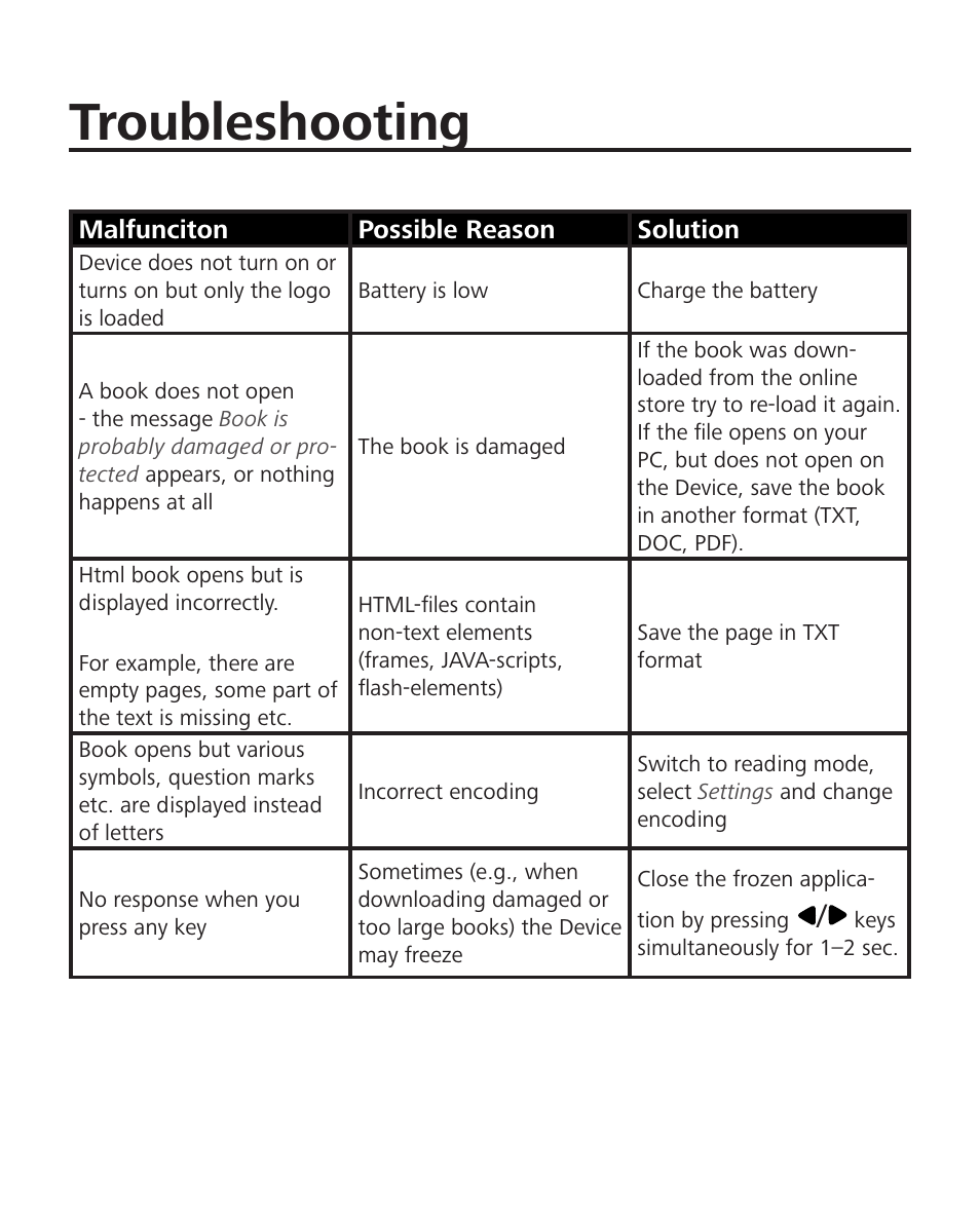 Troubleshooting | PocketBook Sense with KENZO cover User Manual | Page 87 / 93