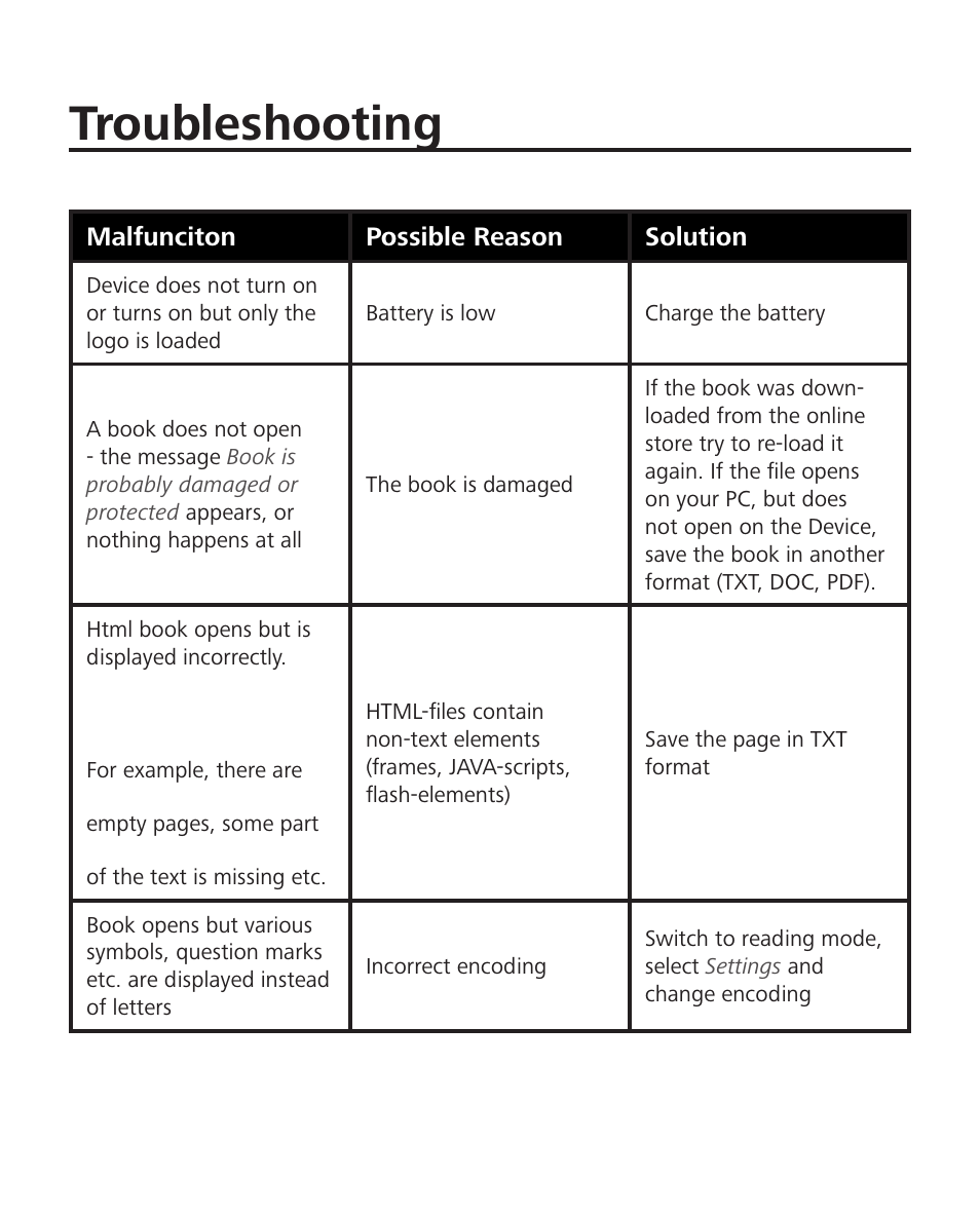 Troubleshooting | PocketBook Aqua User Manual | Page 85 / 91