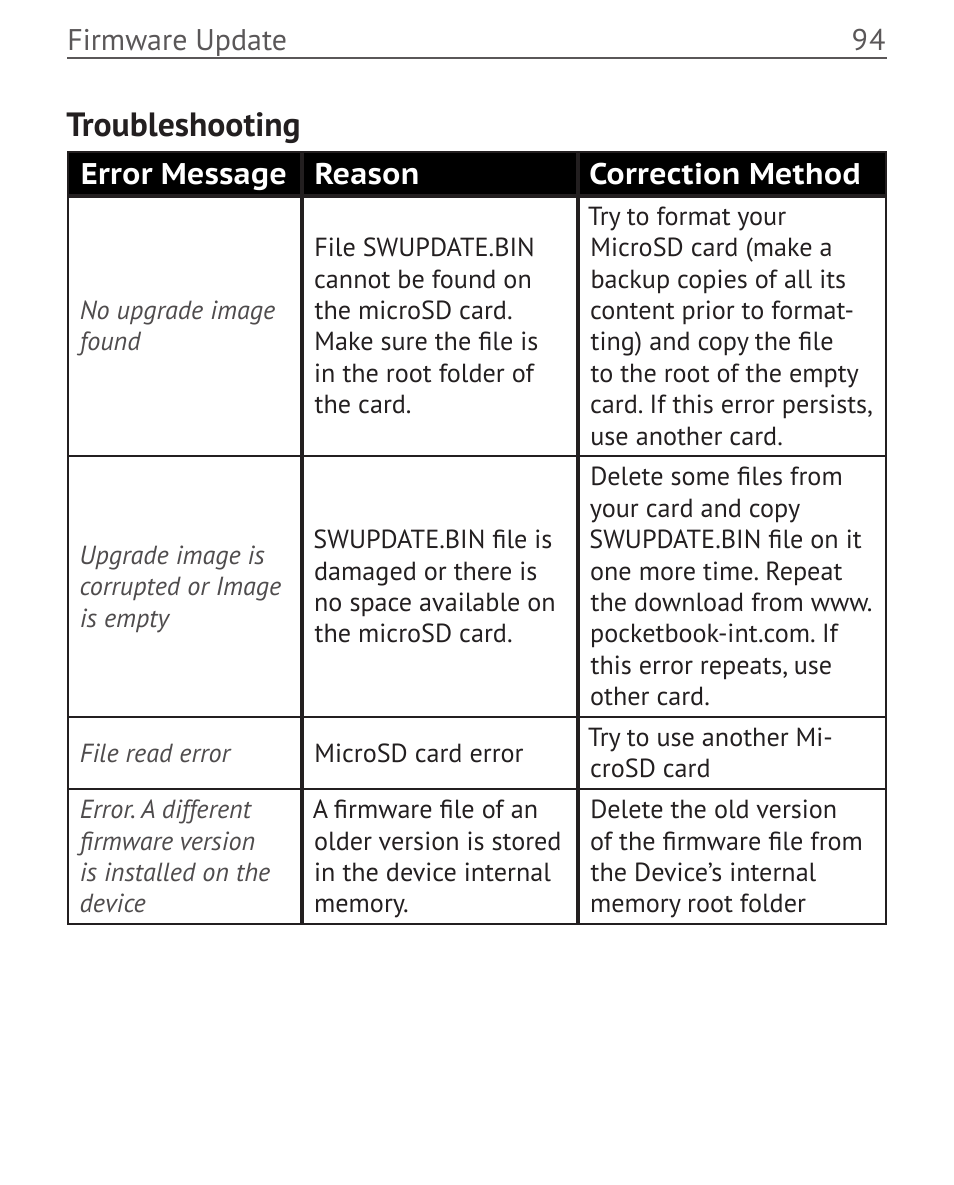 Troubleshooting | PocketBook Touch User Manual | Page 94 / 101