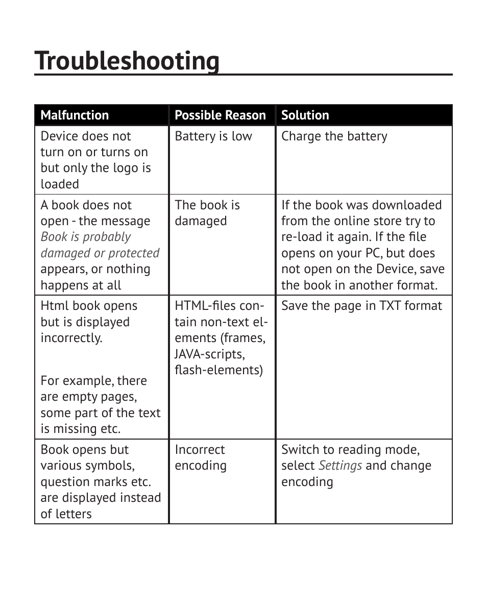 Troubleshooting | PocketBook Touch User Manual | Page 95 / 101