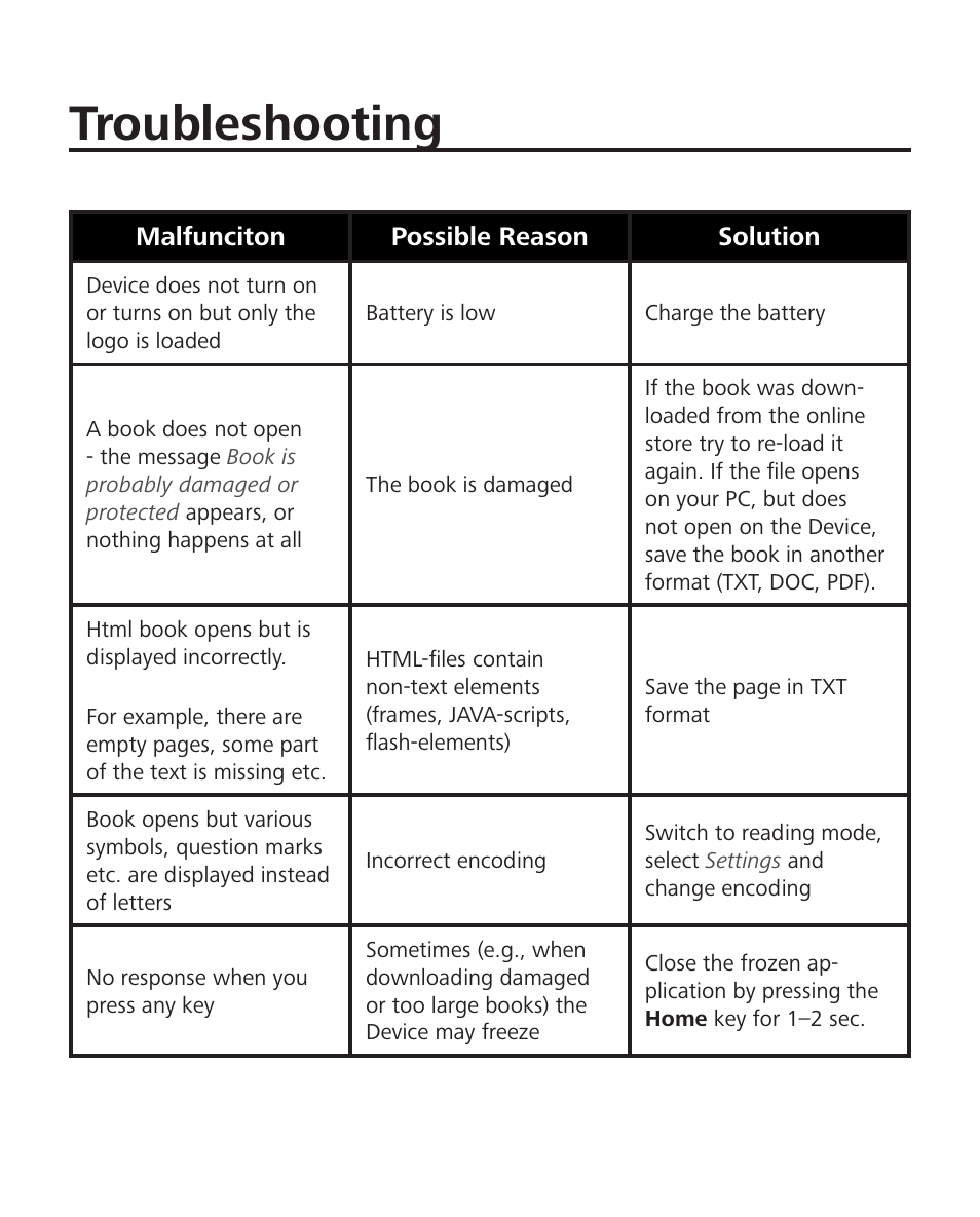 Troubleshooting | PocketBook Mini User Manual | Page 62 / 68