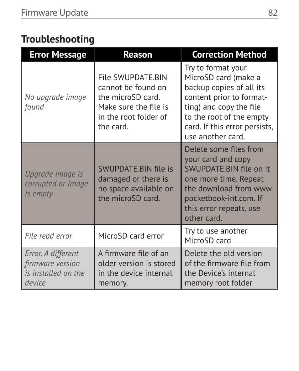 Troubleshooting | PocketBook Color Lux User Manual | Page 83 / 89