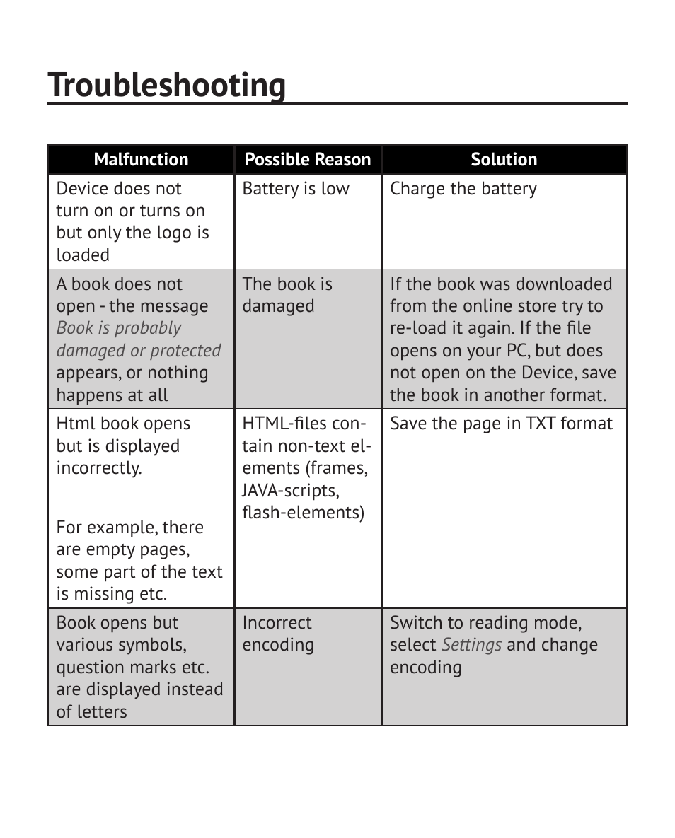 Troubleshooting | PocketBook Color Lux User Manual | Page 84 / 89