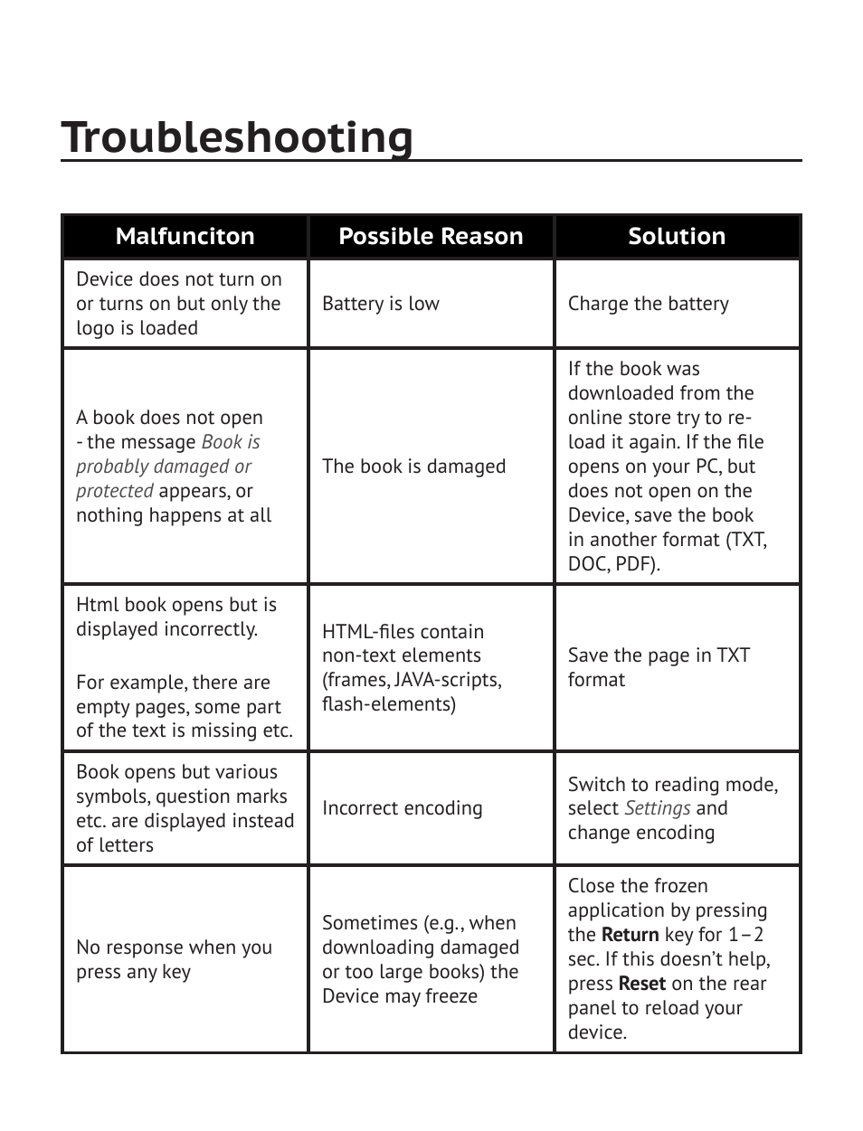 Troubleshooting | PocketBook Basic 611 User Manual | Page 60 / 64