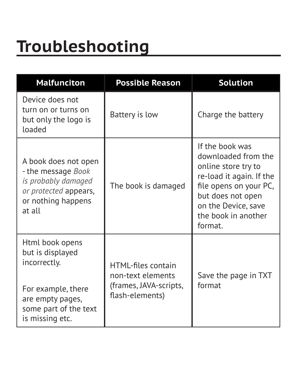 Troubleshooting | PocketBook 36 Plus User Manual | Page 62 / 67