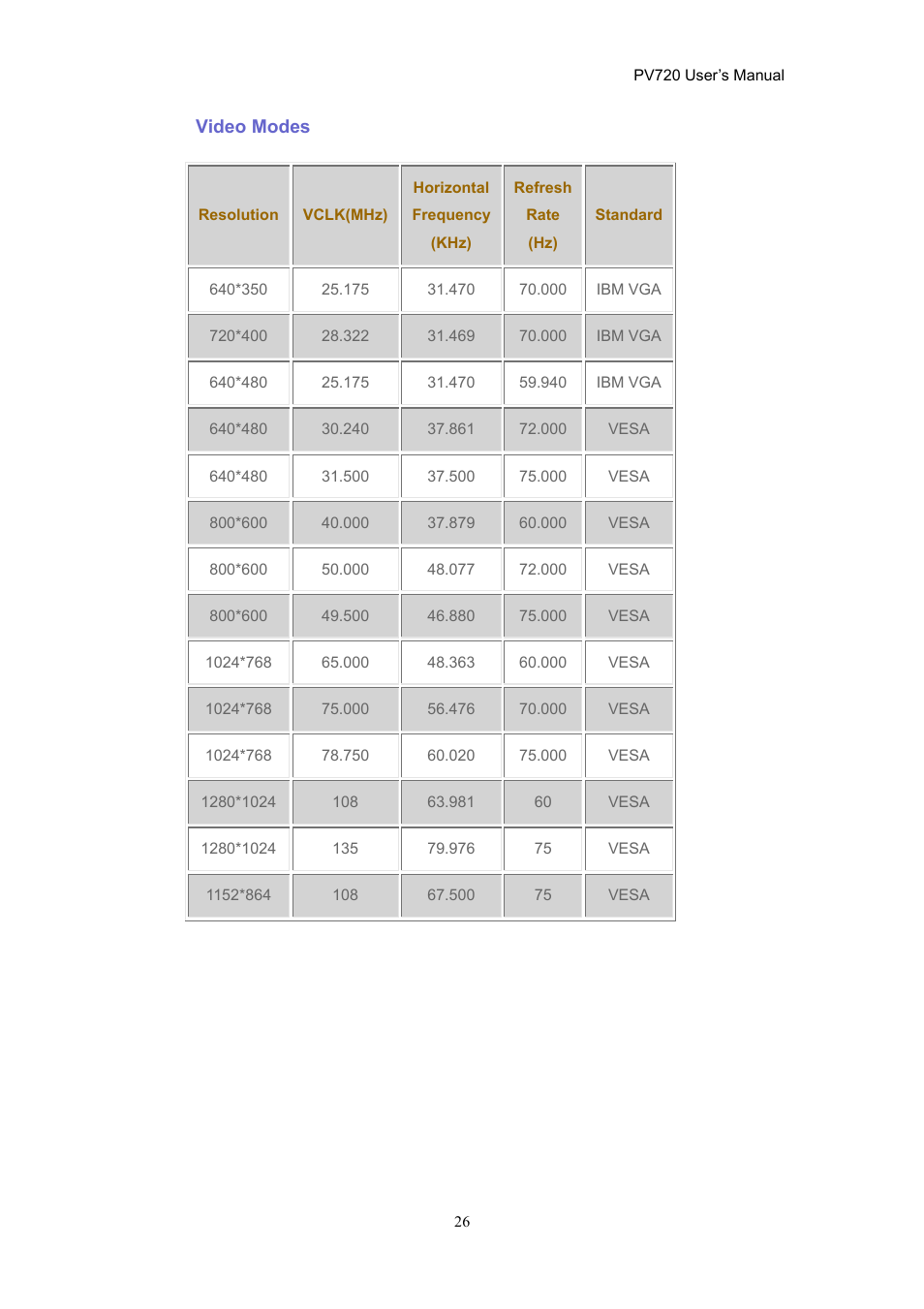 CTX PV720 User Manual | Page 26 / 30