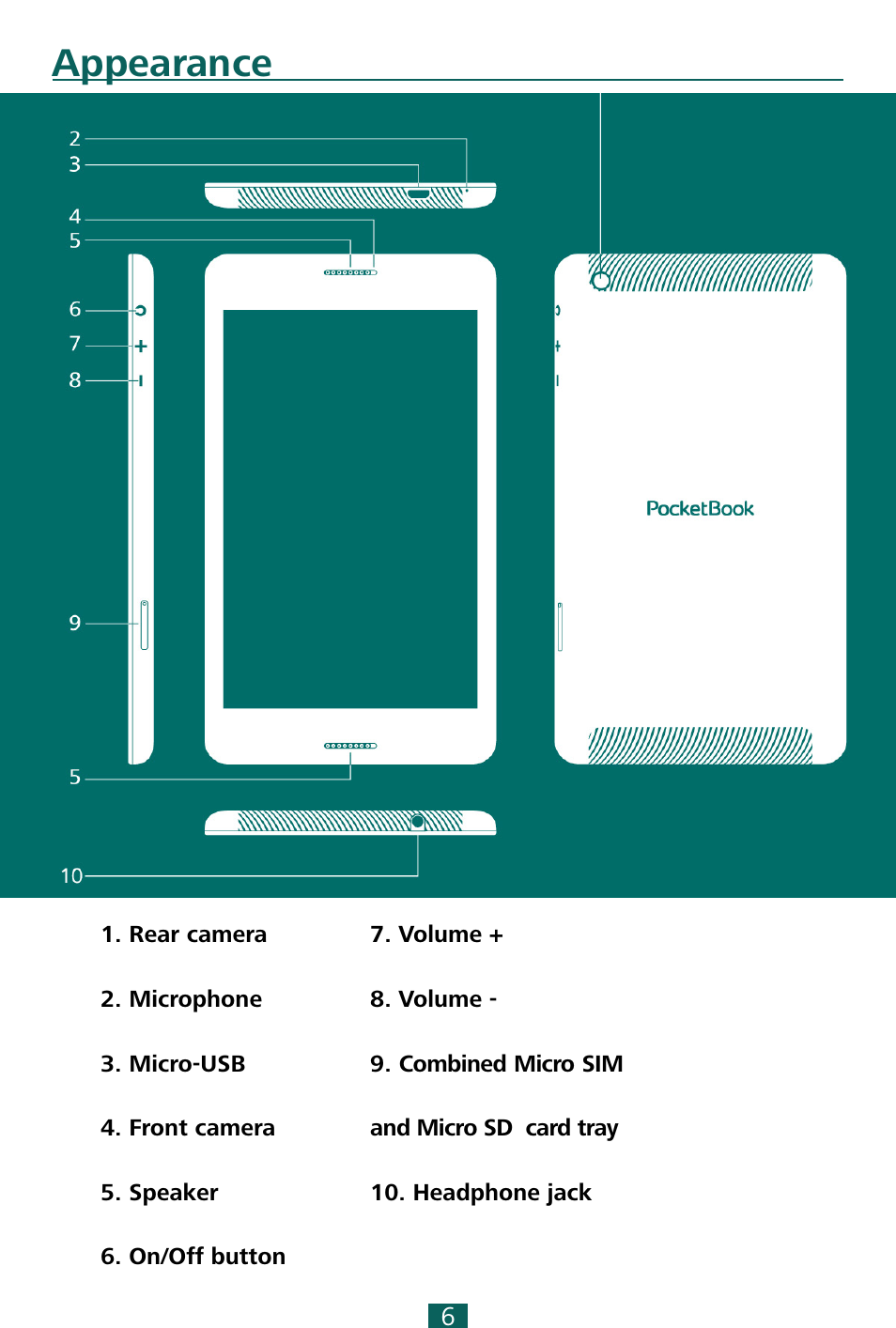 Appearance | PocketBook SURFpad 4 S User Manual | Page 6 / 47