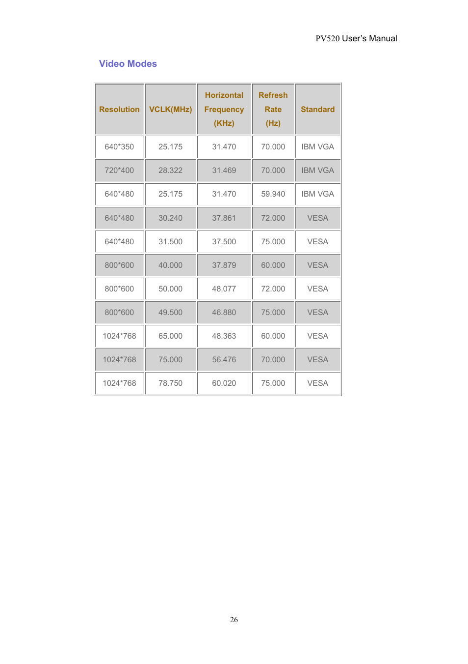 CTX PV520 User Manual | Page 26 / 30