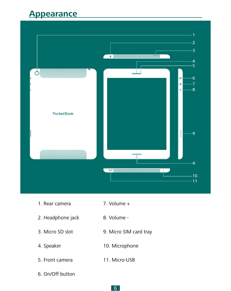 Appearance | PocketBook SURFpad 4 M User Manual | Page 6 / 47