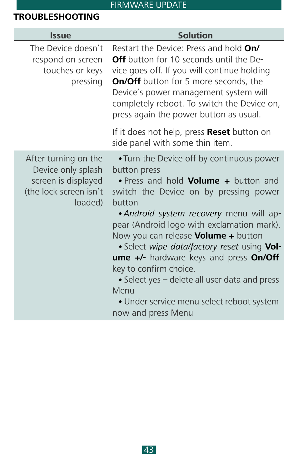 Troubleshooting, Goback, Troubleshooting 43 | PocketBook SURFpad 3 (10,1") User Manual | Page 43 / 47