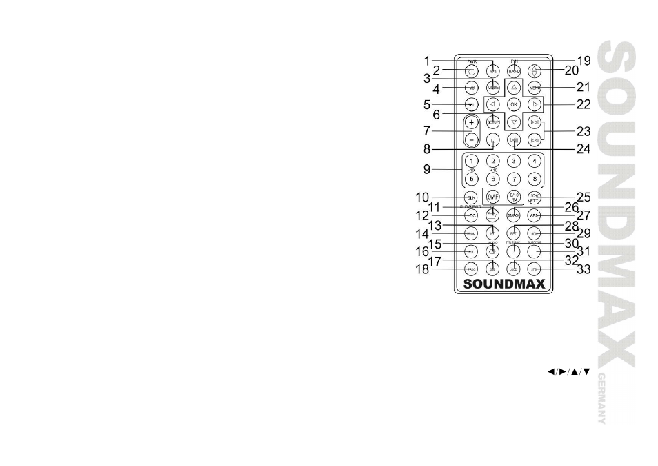 SoundMax SM-CMD3006 User Manual | Page 13 / 76