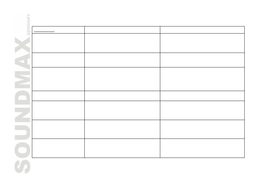 Troubleshooting guide | SoundMax SM-CMD3006 User Manual | Page 34 / 76