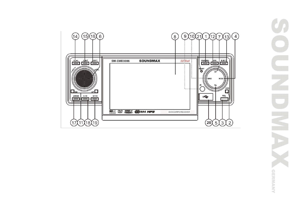 Panel controls | SoundMax SM-CMD3006 User Manual | Page 9 / 76