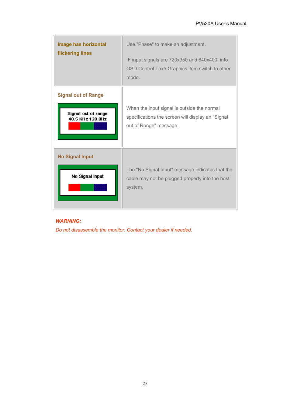 CTX PV520A User Manual | Page 25 / 31