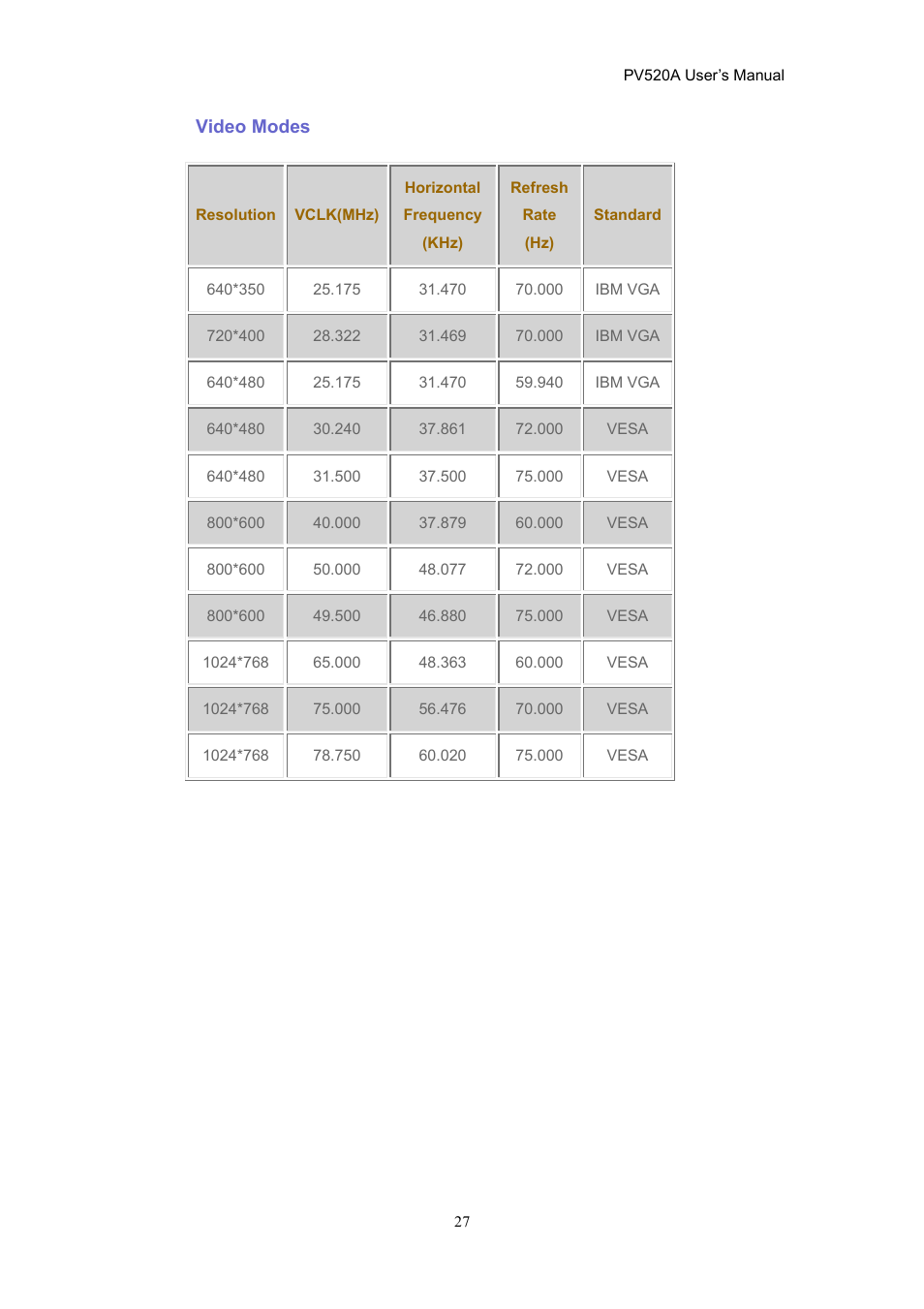 CTX PV520A User Manual | Page 27 / 31